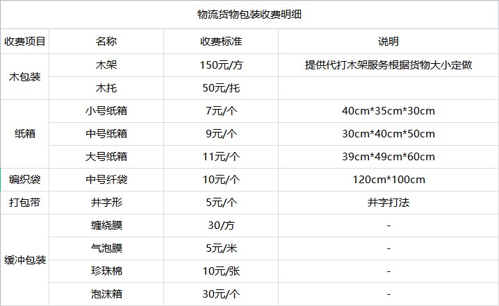 <a href='http://www.buyijiaoyu.com/a/news/youhuihuodong/15071.html' target='_blank'><u>衡水到濟(jì)源貨運專線</u></a>